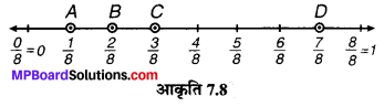 MP Board Class 6th Maths Solutions Chapter 7 भिन्न Ex 7.2 image 3
