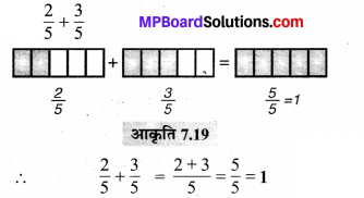 MP Board Class 6th Maths Solutions Chapter 7 भिन्न Ex 7.4 image 38