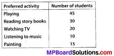 MP Board Class 6th Maths Solutions Chapter 9 Data Handling Ex 9.4 1
