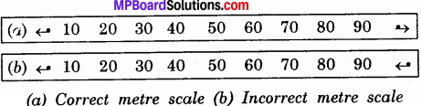 MP Board Class 6th Science Solutions Chapter 10 Motion and Measurement of Distances 14