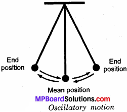 MP Board Class 6th Science Solutions Chapter 10 Motion and Measurement of Distances 3