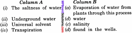 MP Board Class 6th Science Solutions Chapter 14 Water 4 - Copy