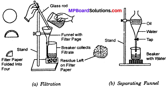 MP Board Class 6th Science Solutions Chapter 5 Separation of Substances img 13