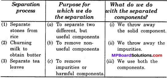 MP Board Class 6th Science Solutions Chapter 5 Separation of Substances img 7