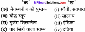 MP Board Class 6th Social Science Solutions Chapter 12 मौर्य साम्राज्य img 1