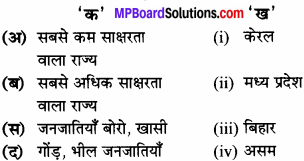 MP Board Class 6th Social Science Solutions Chapter 28 भारत की जनसंख्या एवं वितरण img 1