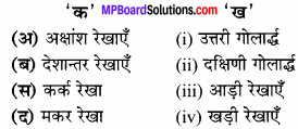 MP Board Class 6th Social Science Solutions Chapter 7 अक्षांश एवं देशान्तर रेखाएँ img 1