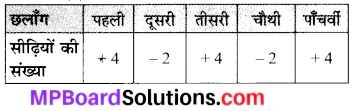 MP Board Class 7th Maths Solutions Chapter 1 पूर्णांक Ex 1.1 1