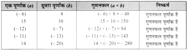 MP Board Class 7th Maths Solutions Chapter 1 पूर्णांक Ex 1.2 