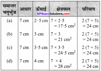 MP Board Class 7th Maths Solutions Chapter 11 परिमाप और क्षेत्रफल Ex 11.1 image 8