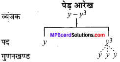 MP Board Class 7th Maths Solutions Chapter 12 बीजीय व्यंजक Ex 12.1 image 3
