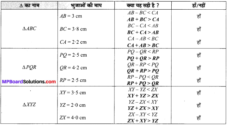 MP Board Class 7th Maths Solutions Chapter 6 त्रिभुज और उसके गुण Ex 6.3 image 6