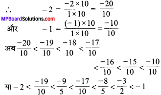 MP Board Class 7th Maths Solutions Chapter 9 परिमेय संख्याएँ Ex 9.1 image 3