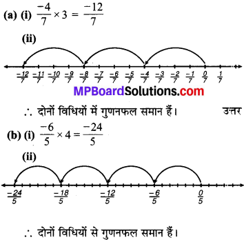MP Board Class 7th Maths Solutions Chapter 9 परिमेय संख्याएँ Ex 9.1 image 31