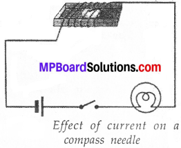 MP Board Class 7th Science Solutions Chapter 14 Electric Current and its Effects img 12