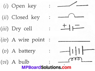 MP Board Class 7th Science Solutions Chapter 14 Electric Current and its Effects img 17