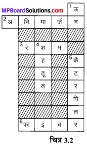 MP Board Class 7th Science Solutions Chapter 3 रेशों से वस्त्र तकग 3