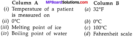 MP Board Class 7th Science Solutions Chapter 4 Heat img-13