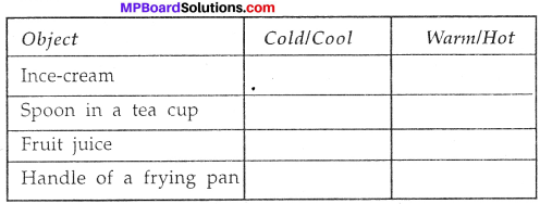 MP Board Class 7th Science Solutions Chapter 4 Heat img-2