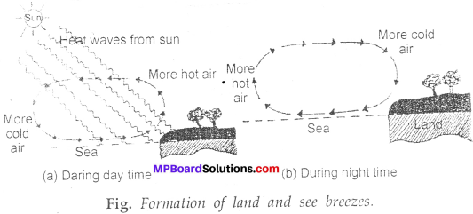 MP Board Class 7th Science Solutions Chapter 4 Heat img-20