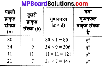 MP Board Class 8th Maths Solutions Chapter 1 परिमेय संख्याएँ Intext Questions img-3