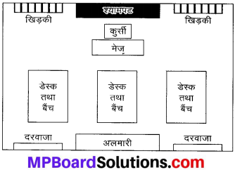 MP Board Class 8th Maths Solutions Chapter 10 ठोस आकारों का चित्रण Ex 10.2 img-2