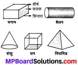 MP Board Class 8th Maths Solutions Chapter 11 क्षेत्रमिति Ex 11.2 img-10
