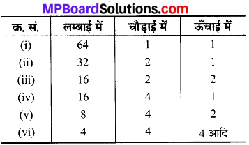 MP Board Class 8th Maths Solutions Chapter 11 क्षेत्रमिति Ex 11.3 img-9