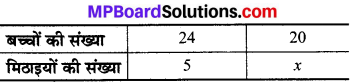MP Board Class 8th Maths Solutions Chapter 13 सीधा और प्रतिलोम समानुपात Ex 13.2 img-4