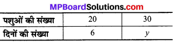 MP Board Class 8th Maths Solutions Chapter 13 सीधा और प्रतिलोम समानुपात Ex 13.2 img-5