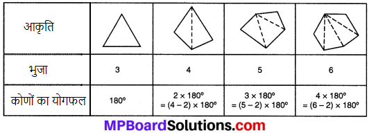 MP Board Class 8th Maths Solutions Chapter 3 चतुर्भुजों को समझना Ex 3.1 img-2