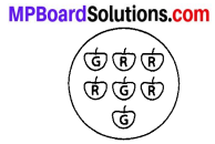 MP Board Class 8th Maths Solutions Chapter 5 Data Handling Ex 5.3 2