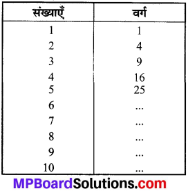 MP Board Class 8th Maths Solutions Chapter 6 वर्ग और वर्गमूल Intext Questions img-1