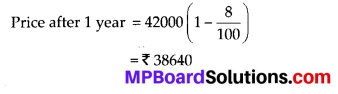 MP Board Class 8th Maths Solutions Chapter 8 Comparing Quantities Ex 8.3 35
