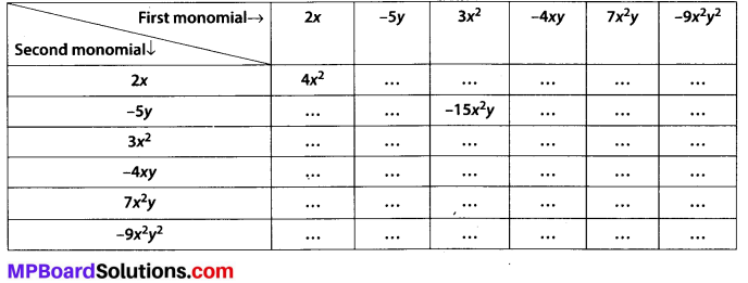 MP Board Class 8th Maths Solutions Chapter 9 Algebraic Expressions and Identities Ex 9.2 2