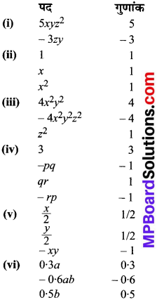 MP Board Class 8th Maths Solutions Chapter 9 बीजीय व्यंजक एवं सर्वसमिकाएँ Ex 9.1 img-1