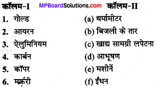 MP Board Class 8th Science Solutions Chapter 4 पदार्थ धातु और अधातु 7