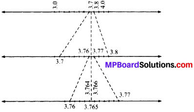 MP Board Class 9th Maths Solutions Chapter 1 Number Systems Ex 1.4 img-1