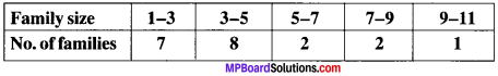 MP Board Class 9th Maths Solutions Chapter 14 Statistics Ex 14.3 img-53