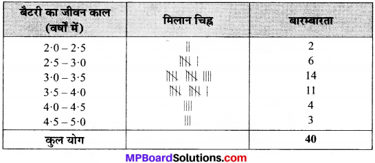 MP Board Class 9th Maths Solutions Chapter 14 सांख्यिकी Ex 14.2 image 14