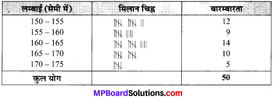 MP Board Class 9th Maths Solutions Chapter 14 सांख्यिकी Ex 14.2 image 5