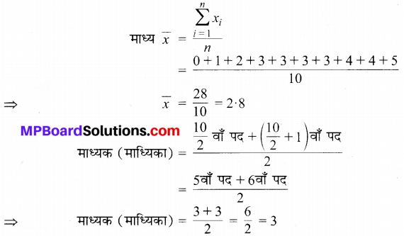 MP Board Class 9th Maths Solutions Chapter 14 सांख्यिकी Ex 14.4 image 1