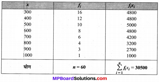 MP Board Class 9th Maths Solutions Chapter 14 सांख्यिकी Ex 14.4 image 5