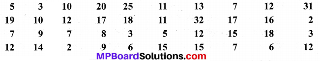 MP Board Class 9th Maths Solutions Chapter 15 प्रायिकता Ex 15.1 image 3