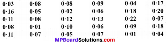 MP Board Class 9th Maths Solutions Chapter 15 प्रायिकता Ex 15.1 image 5
