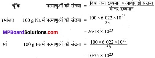 MP Board Class 9th Science Solutions Chapter 3 परमाणु एवं अणु image 2