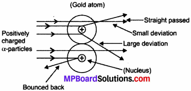 MP Board Class 9th Science Solutions Chapter 4 Structure of the Atom 20