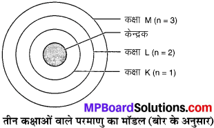 MP Board Class 9th Science Solutions Chapter 4 परमाणु की संरचना image 1