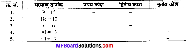 MP Board Class 9th Science Solutions Chapter 4 परमाणु की संरचना image 22