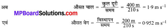 MP Board Class 9th Science Solutions Chapter 8 गति image 10